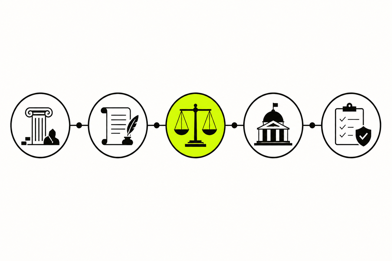 Abstract timeline of connected milestones